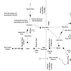 Nigeria's Yorùbáland Geo-Economy - Prospects and Plans