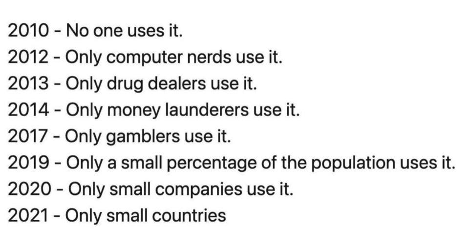 r/Bitcoin - What's up in 2022?