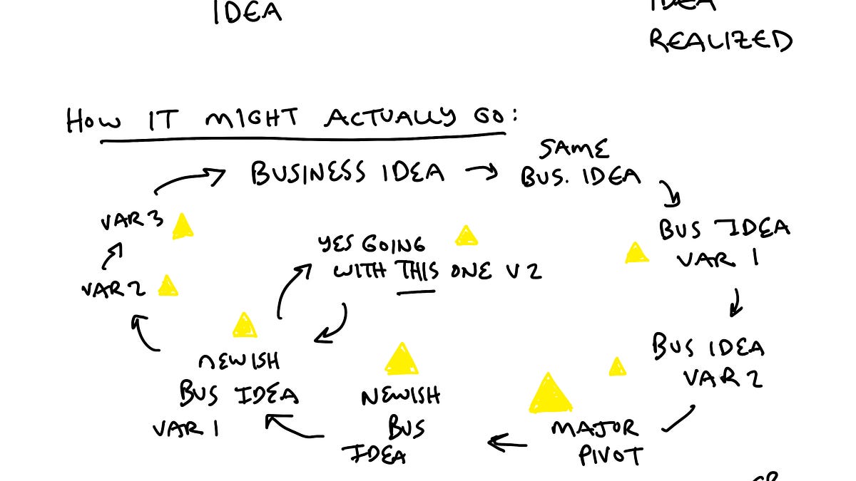 Your Business Tech: Simple > Fancy - by Emily Burnett