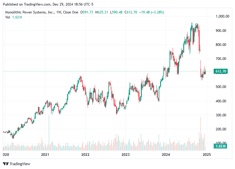 TradingView chart TradingView chart