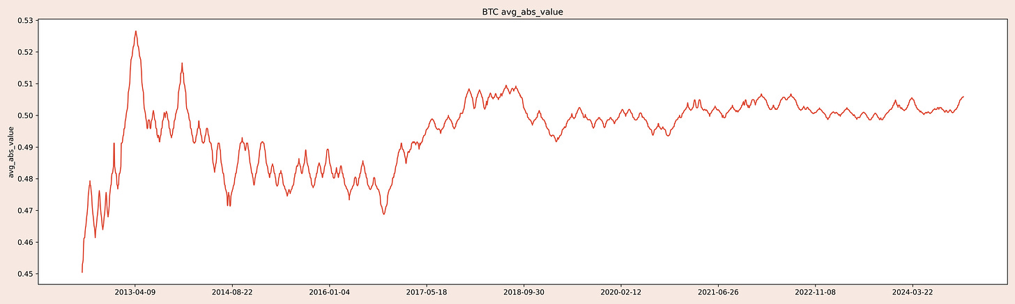 BTC_avg_abs_value.png