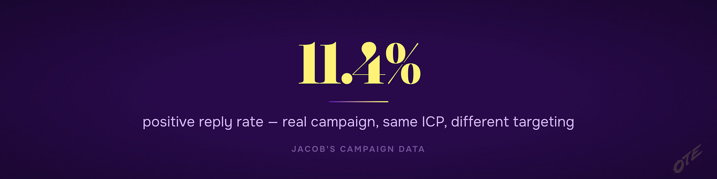 11.4 percent positive reply rate