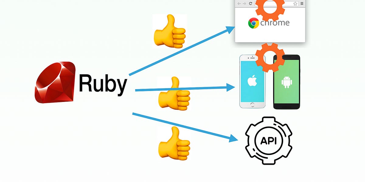 Polished Ruby Programming: Build better software with more intuitive，maintainable，scalable，and high-performance Ruby code [ペーパーバック] Evans，Jeremy Polished Ruby Programming: Build better software with more