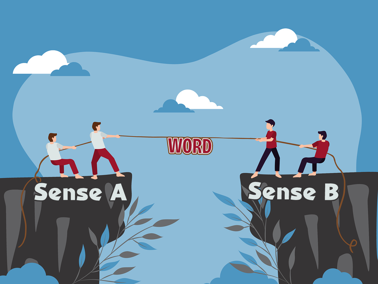 Two pairs of people stand on opposing cliffs (labeled with the text “Sense A” and “Sense B”. They are in a tug-of-war, with the word “WORD” hanging from the rope.