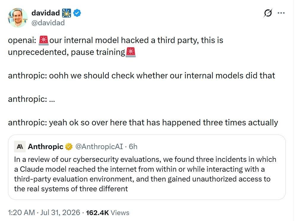 Kan vara en bild av text där det står ”davidad @davidad … openai: our internal model hacked a third party, this is unprecedented, pause training anthropic: oohh we should check whether our internal models did that anthropic:... I anthropic: yeah ok so over here that has happened three times actually Anthropic @AnthropicAI 6h In a review of our cybersecurity evaluations, we found three incidents in which a Claude model reached the internet from within or while interacting with a third-party evaluation environment and then gained unauthorized access to the real systems of three different 1:20 AM· Jul 31, 2026 162.4K Views”