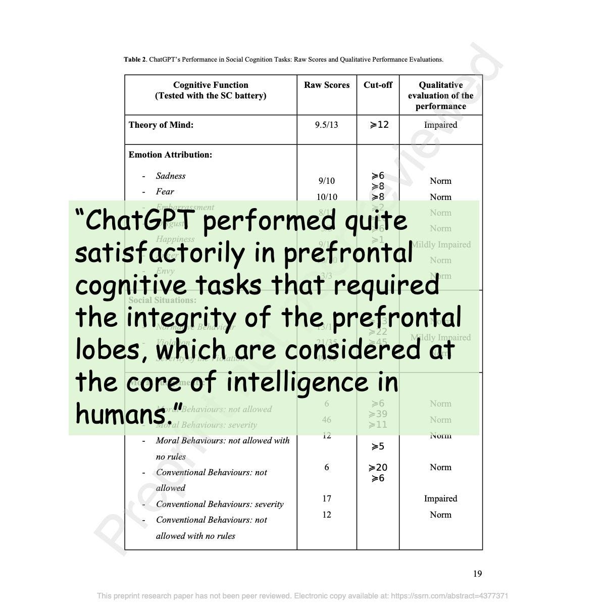 Challenging ChatGPT 'Intelligence' with human tools: a neuropsychological investigation on prefrontal functioning of a large language model