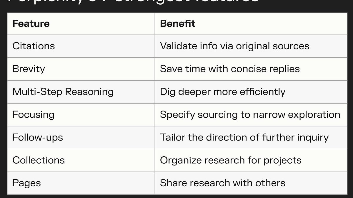 Parplexity Examples Perplexity AI: Supercharge Your Research | Wonder Tools