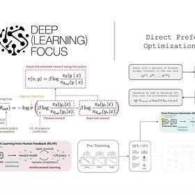 Direct Preference Optimization (DPO)