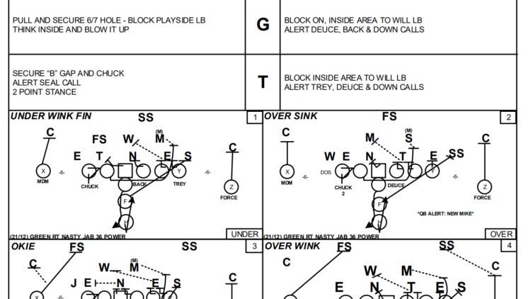 Football 101: Power (Run Game) - Weekly Spiral Football 101: Power (Run Game) - Weekly Spiral