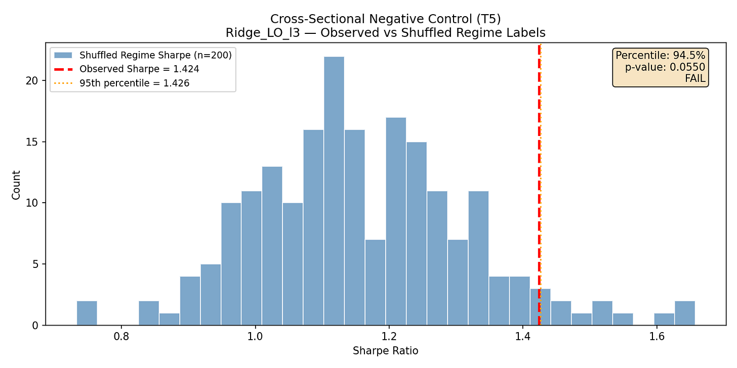 Negative Control