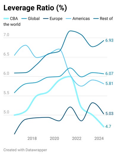 A screenshot of a graph

AI-generated content may be incorrect.