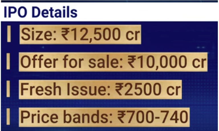 📢 HDB Financial IPO – A Deep Dive into the ₹12,500 Cr Listing