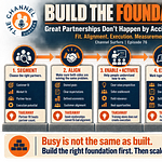 Cover image for the Weekly Wave article: Great Partnerships Don't Happen by Accident, Part 1: Build the Foundation