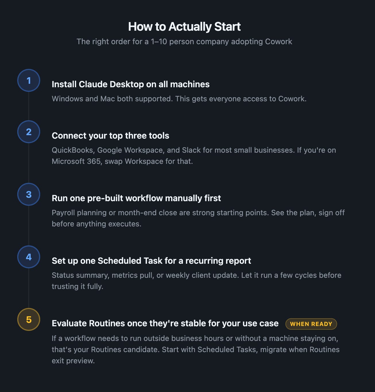 Five-step implementation ladder for small business Cowork adoption: install Claude Desktop, connect top three tools, run one pre-built workflow manually, set up one Scheduled Task, then evaluate Routines once stable. Five-step implementation ladder for small business Cowork adoption: install Claude Desktop, connect top three tools, run one pre-built workflow manually, set up one Scheduled Task, then evaluate Routines once stable.