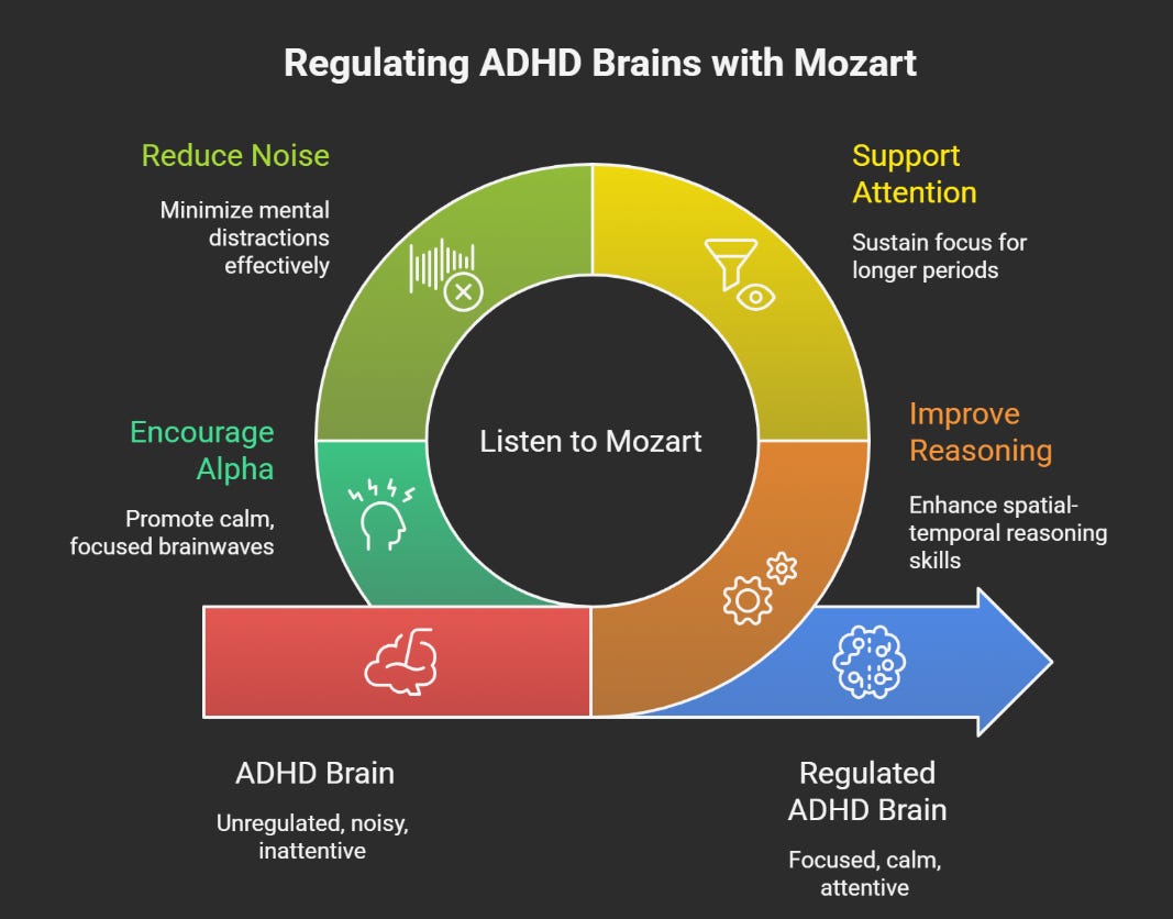🎧 How Music Helps the ADHD Brain Focus — The Science Behind Mozart and More