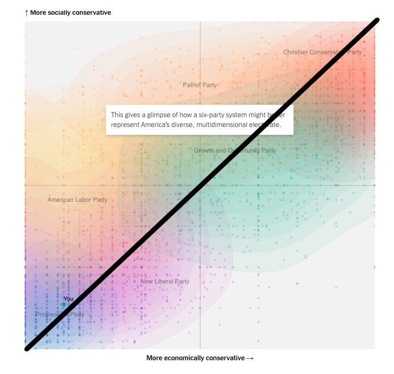Exponential social sorting and the Democratic dilemma