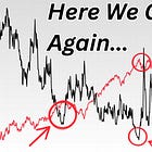 Volatility Dispersion Appears Near Peak as Mega-Cap Earnings Approach