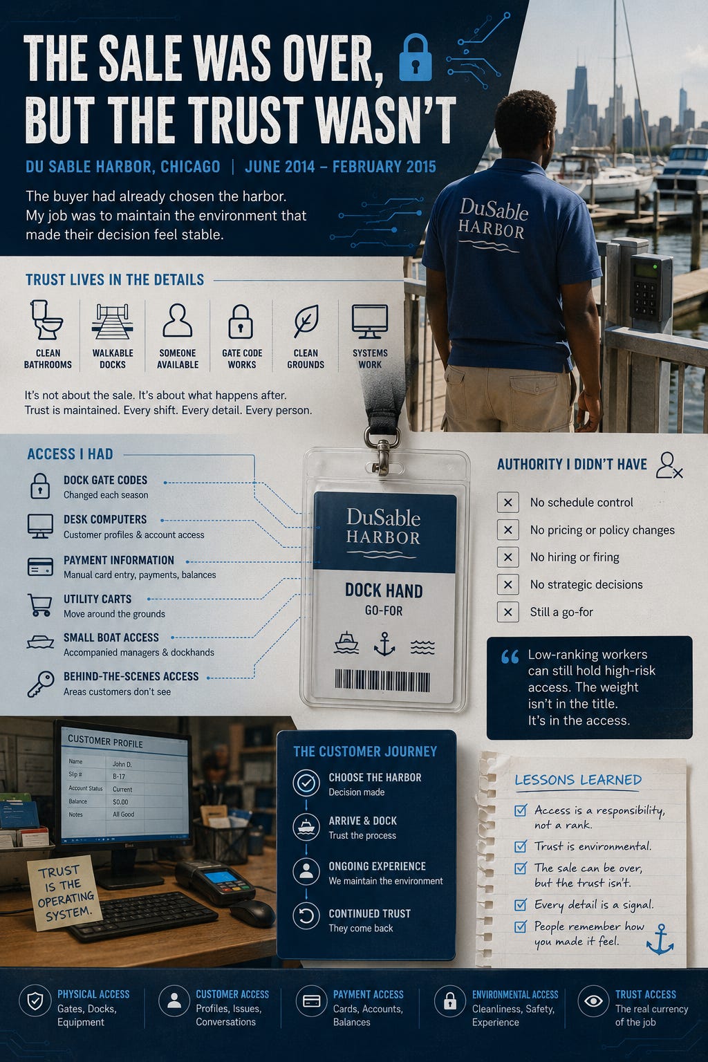 infographic of the article, author in uniform depicted in article gazing over Lake Michigan infographic of the article, author in uniform depicted in article gazing over Lake Michigan