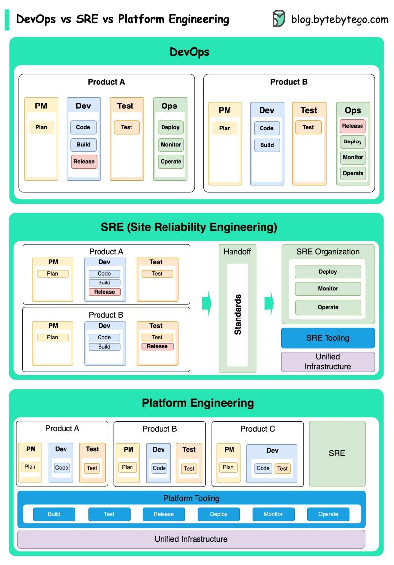 graphical user interface, application
