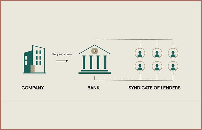 Glossary of Private Market Terms | A-Z Desk Reference