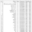 Zfa: even more floating-point operations