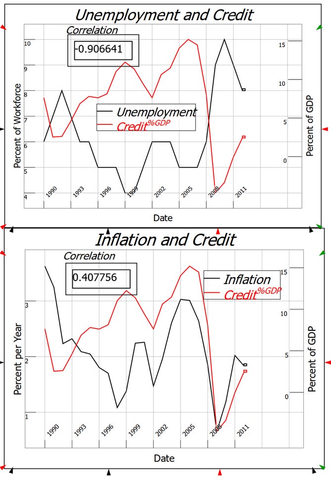 A graph of a credit and inflation

AI-generated content may be incorrect.