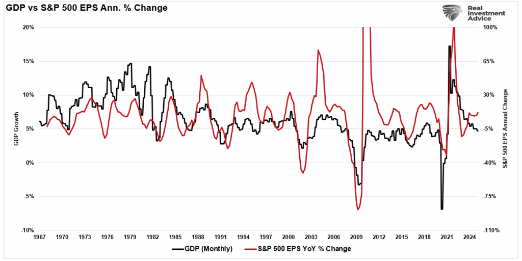 Annual change in earnings vs GDP Annual change in earnings vs GDP