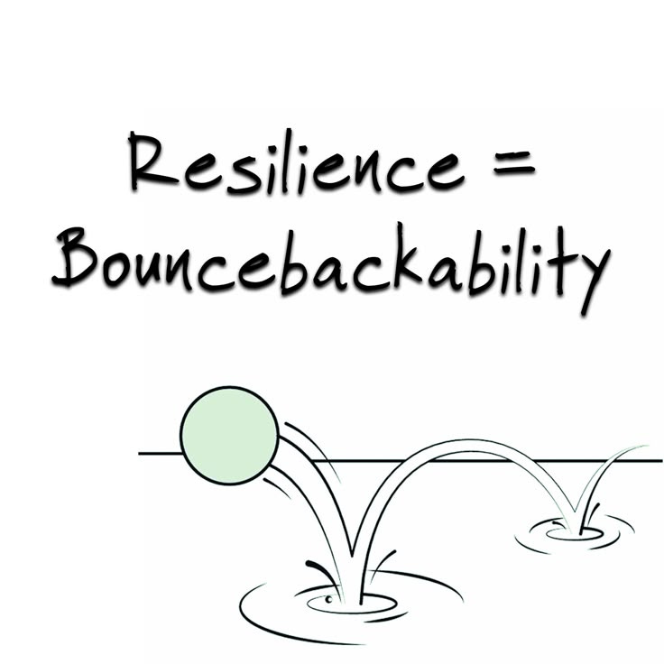 This may contain: the words resilince = bouncebackabiility are written in black ink
