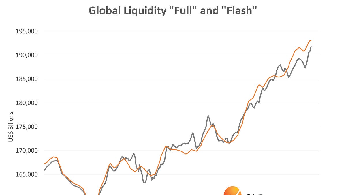 Global Liquidity Weekly Update
