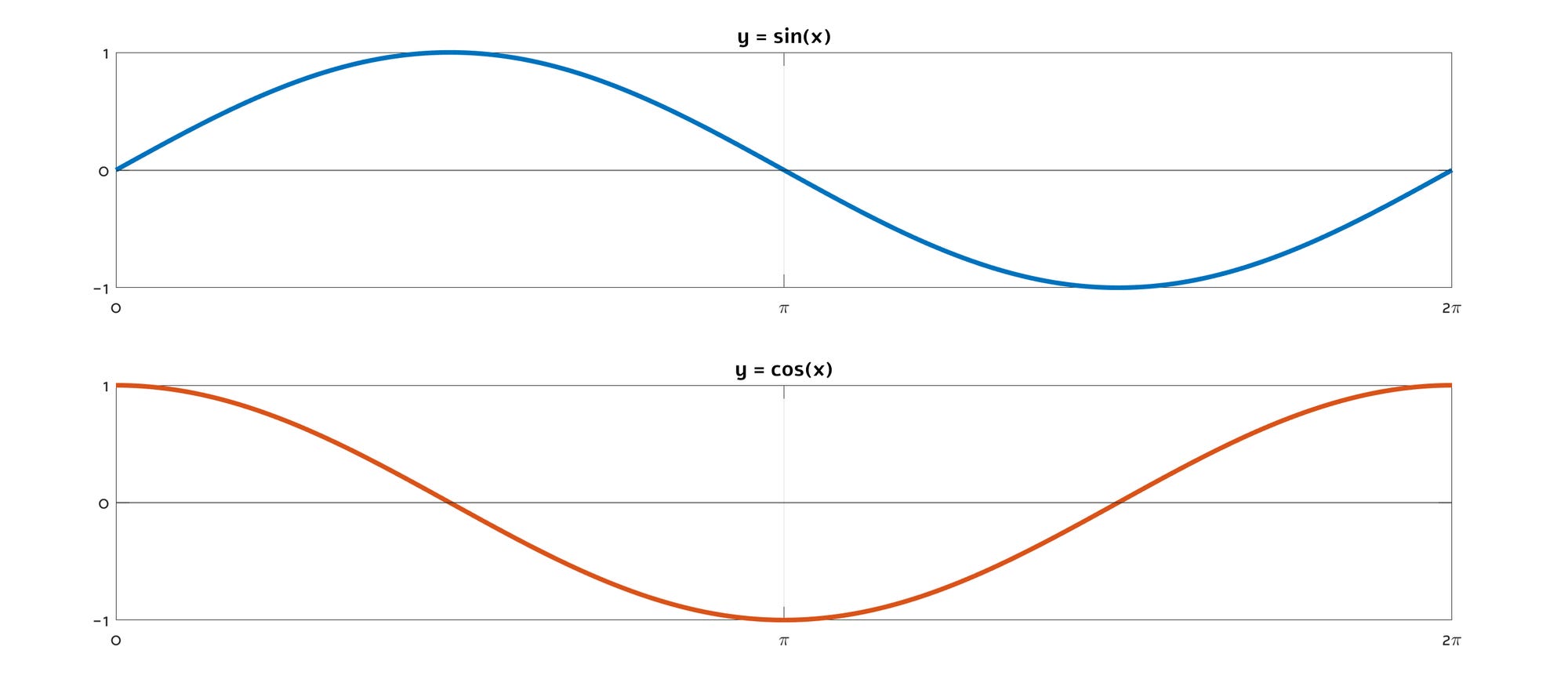 What Is Rms Root Mean Square