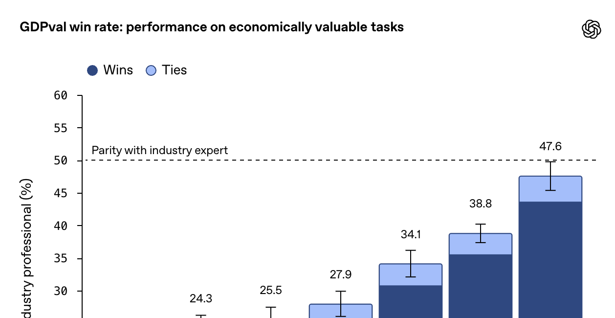 🔮 Exponential View #543: AI vs youth; flying wind turbines; quantum bond trading, OpenAI’s movie & gene therapy ftw++