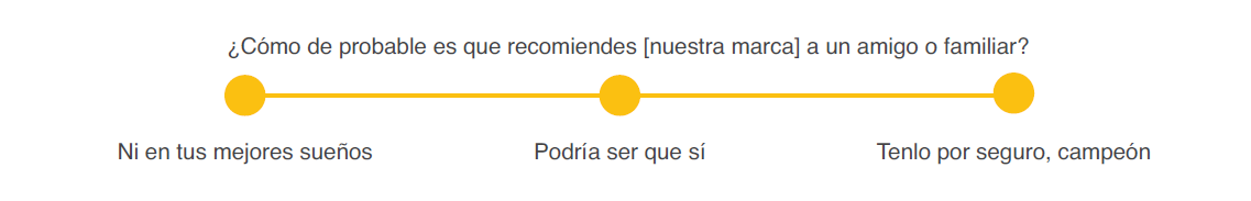 Una de las muchas maneras de mejorar el NPS: reduce las opciones a solo 3.