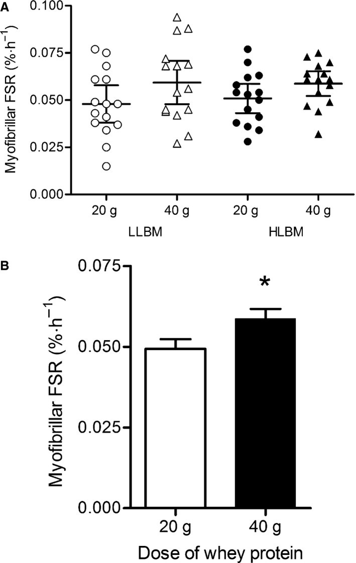 Figure 5 Figure 5