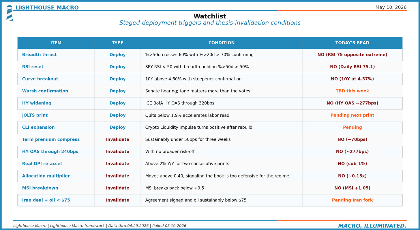 Watchlist Watchlist