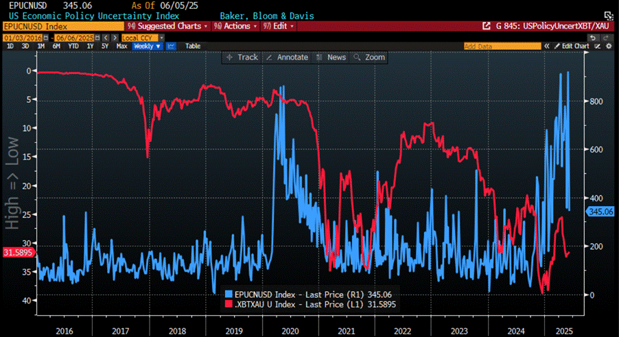 A screen shot of a graph
AI-generated content may be incorrect. A screen shot of a graph
AI-generated content may be incorrect.