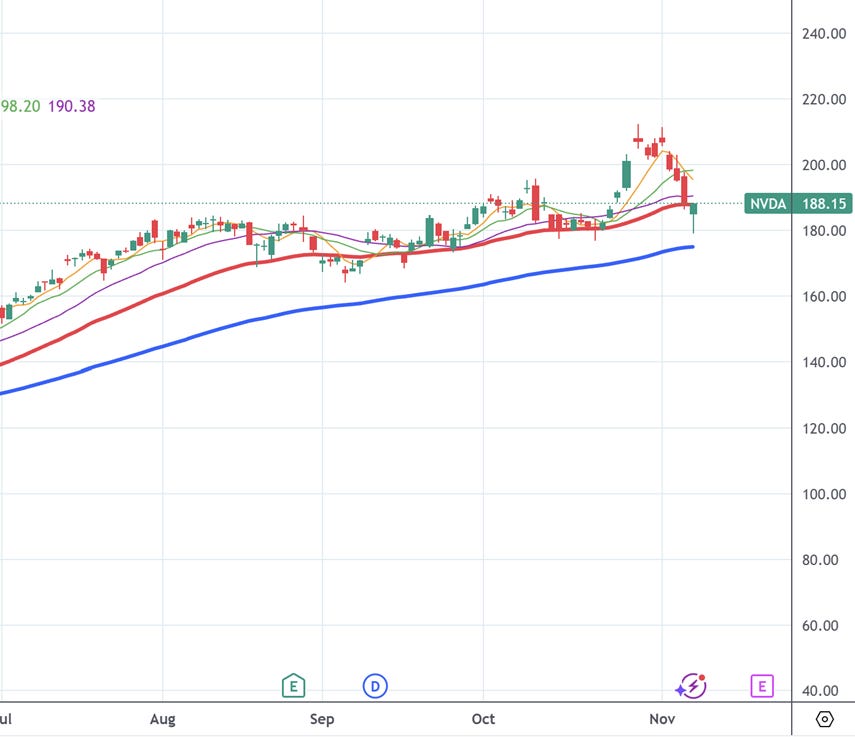 A graph of stock market

AI-generated content may be incorrect.