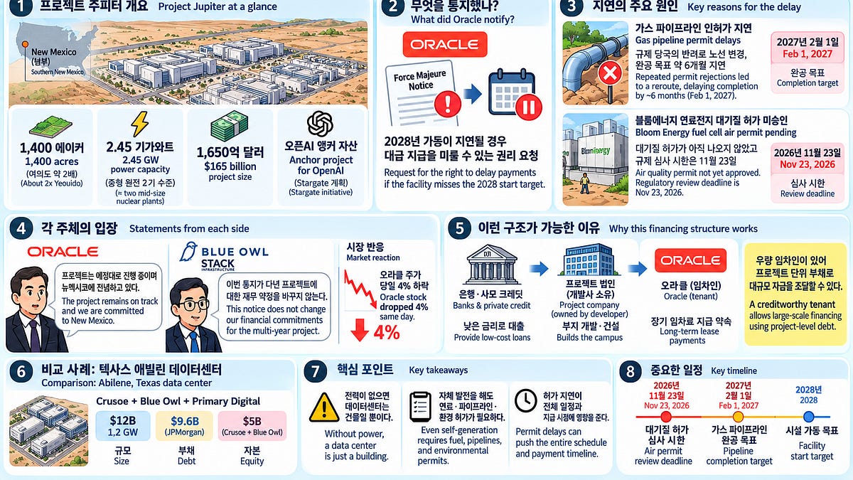 지연된 것은 데이터센터가 아니었다