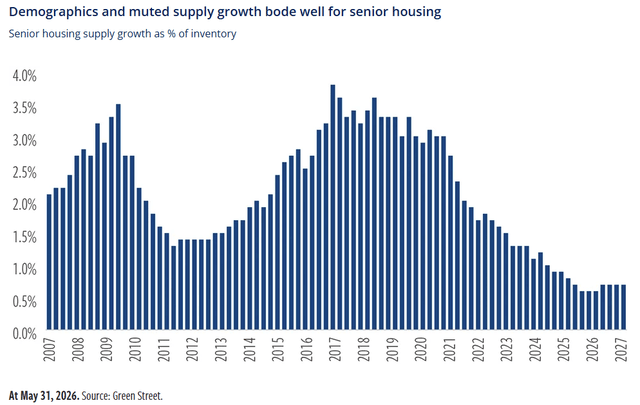 A graph of growth in a number of years Description automatically generated A graph of growth in a number of years Description automatically generated