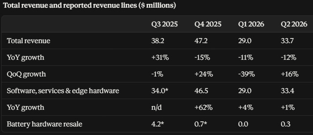 Stem Revenue Growth Numbers Stem Revenue Growth Numbers