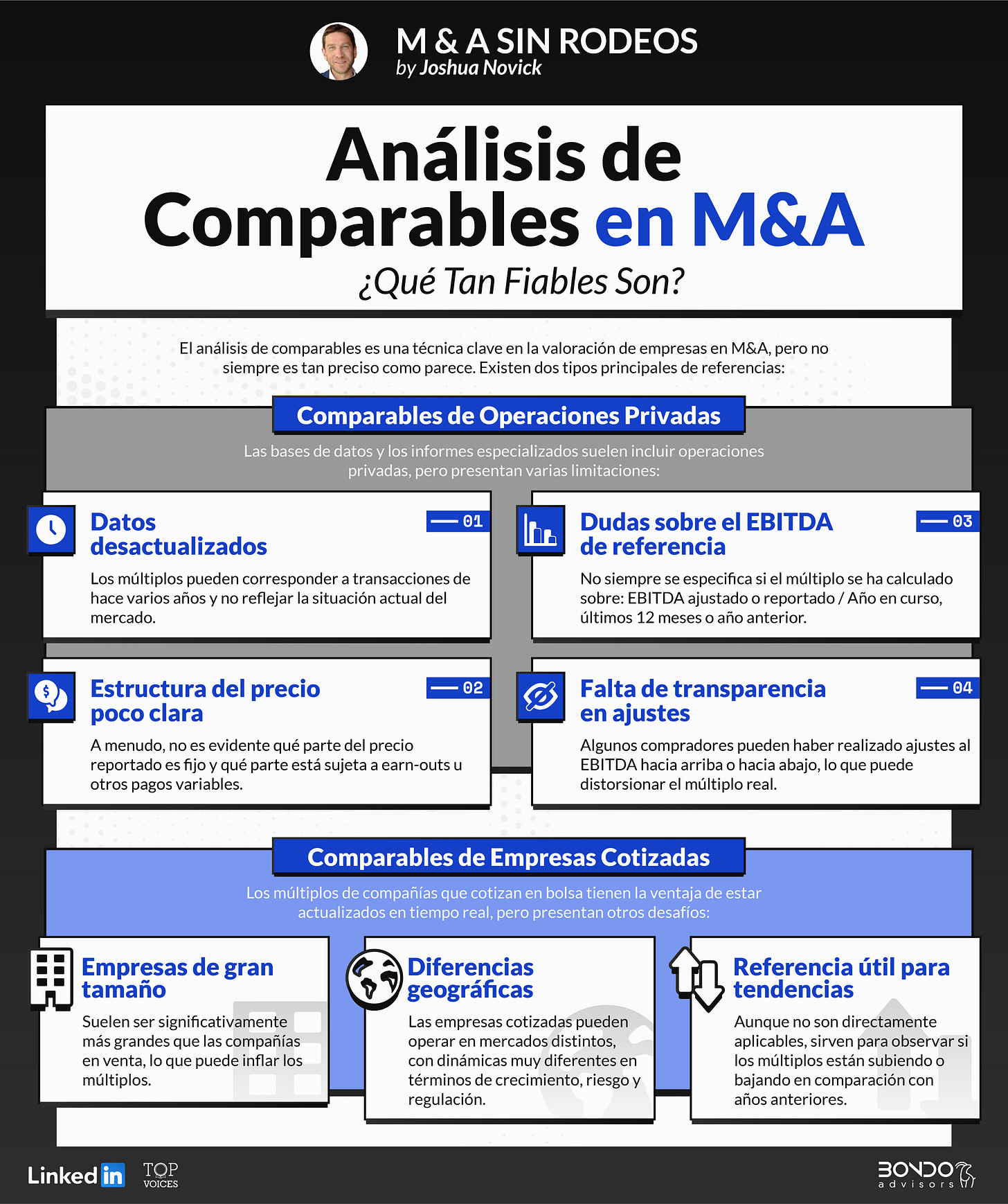 Análisis de comparables en M&A: infografia