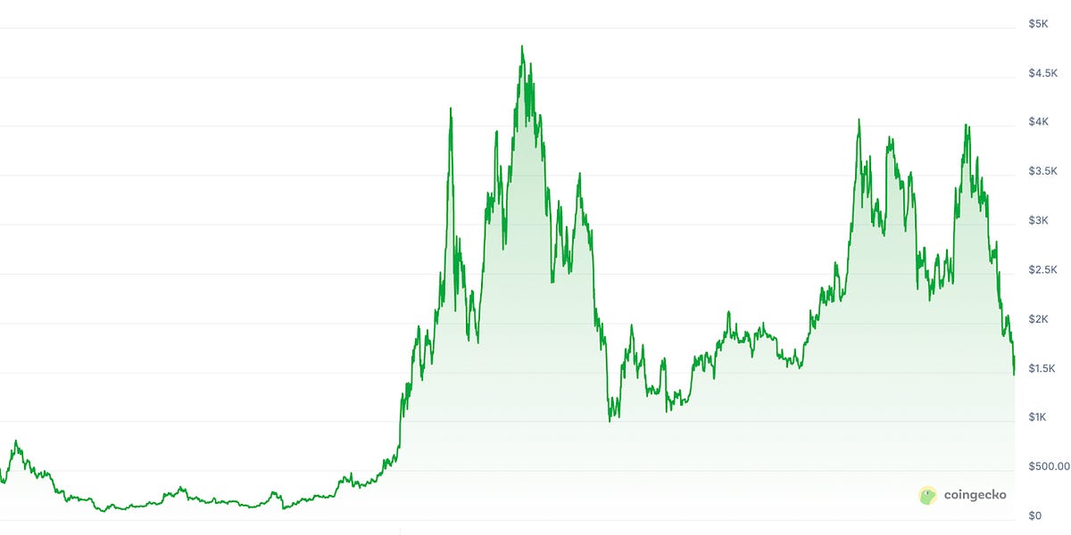 Realized Price as Support: Mapping Ethereum’s Undervaluation Through ...
