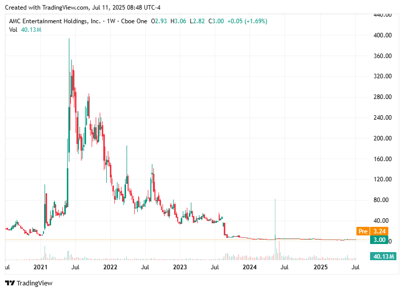 TradingView chart TradingView chart