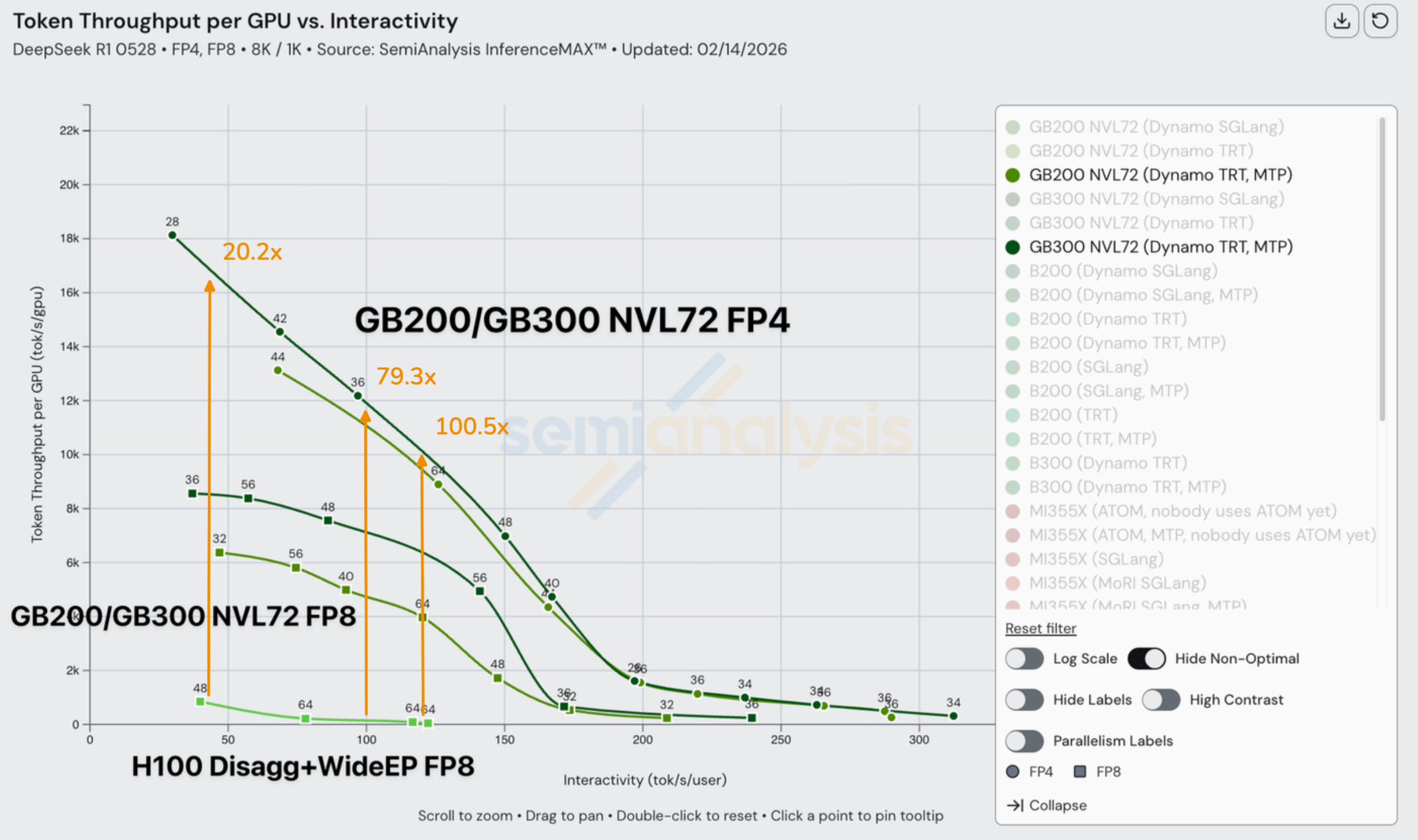 InferenceX v2: NVIDIA Blackwell Vs AMD vs Hopper - Formerly InferenceMAX