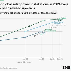 š„ Feel the exponential