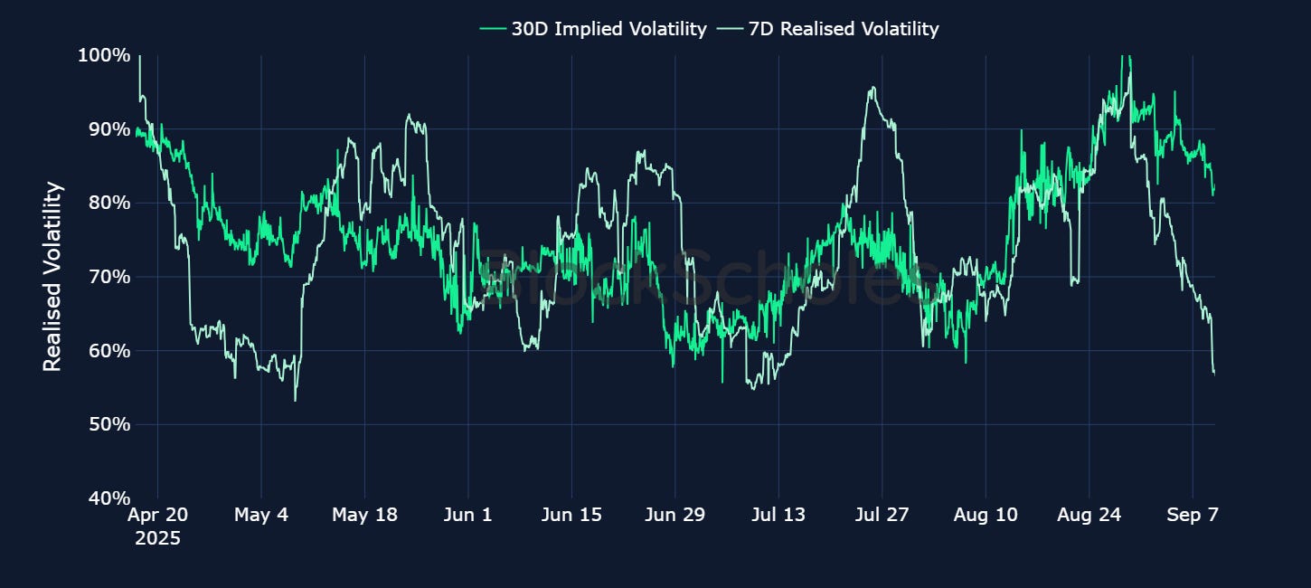 Bybit x Block Scholes Crypto Derivatives Analytics Report September 12, 2025