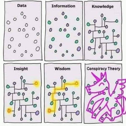 May be a doodle of ‎text that says '‎Data Information Knowledge 神 .​ទ័ Conspiracy Theory Wisdom Insight လှိုံ To ਜोਮ 飛 مممه စဓံ مع_مفه ၂ိ‎'‎