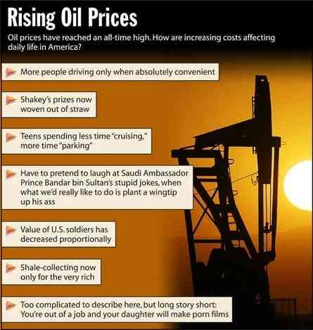 [Image shows a satirical news graphic titled "Rising Oil Prices" with subtitle "Oil prices have reached an all-time high. How are increasing costs affecting daily life in America?" with oil pump silhouette against sunset background]  More people driving only when absolutely convenient;  Shakey's prizes now woven out of straw;  Teens spending less time "cruising," more time "parking";  Have to pretend to laugh at Saudi Ambassador Prince Bandar bin Sultan's stupid jokes, when what we'd really like to do is plant a wingtip up his ass;  Value of U.S. soldiers has decreased proportionally;  Shale-collecting now only for the very rich;  Too complicated to describe here, but long story short: You're out of a job and your daughter will make adult films.
