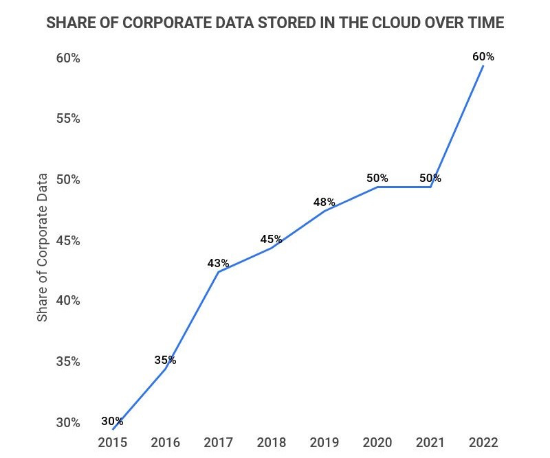 26 Stunning Big Data Statistics [2023]: Market Size, Trends, And Facts –  Zippia