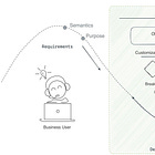 Thriving in the Agentic Era: A Case for the Data Developer Platform