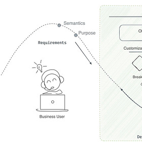 Thriving in the Agentic Era: A Case for the Data Developer Platform
